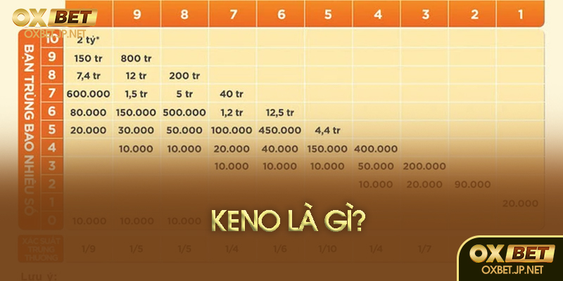 Keno là gì?